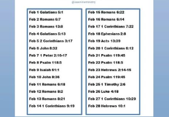 Bible Study Plan for February 2022