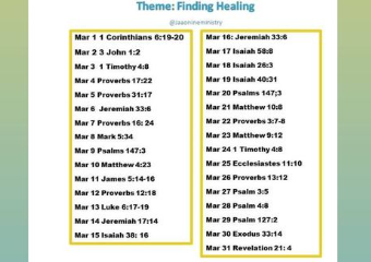 Bible Study Plan for March 2022
